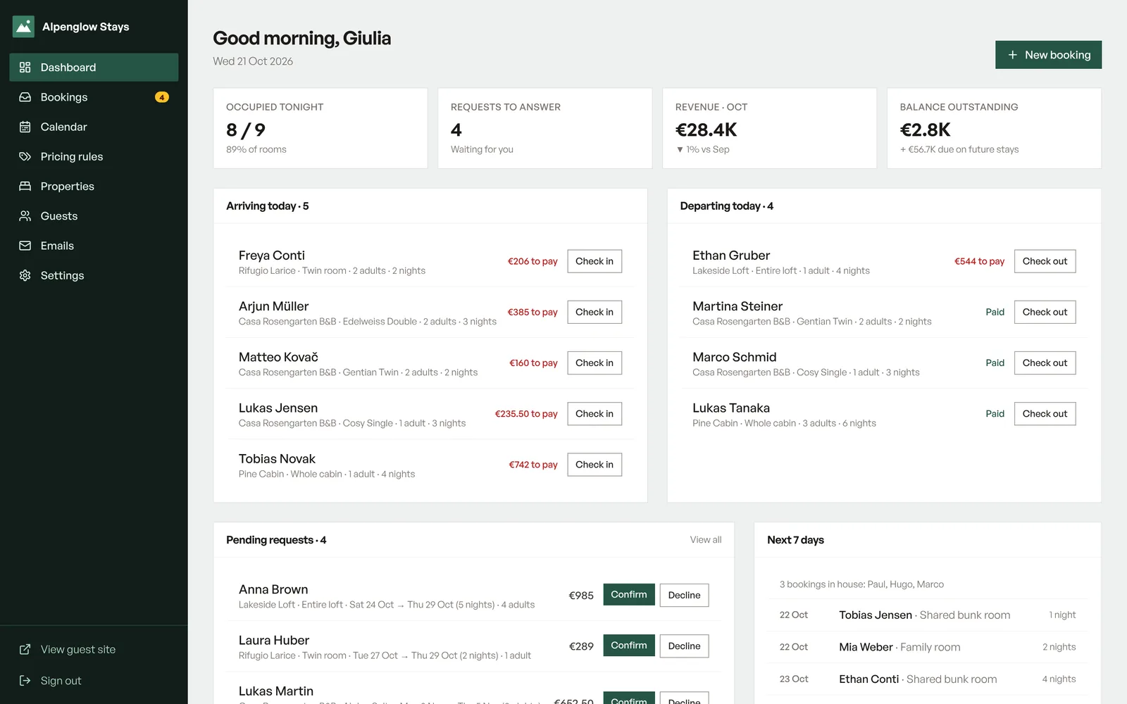 Staydesk host dashboard: rooms occupied tonight, requests to answer, today's arrivals and departures